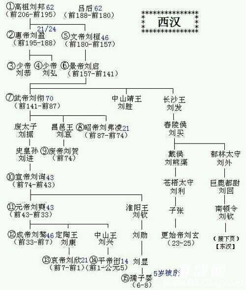 刘氏族谱辈分表图片