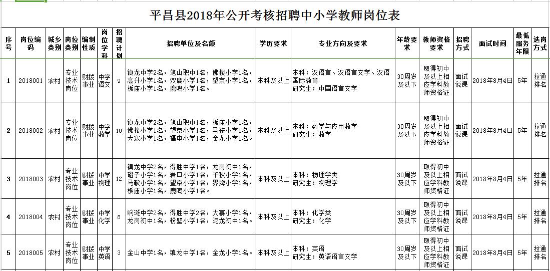 平昌实验小学教师表图片