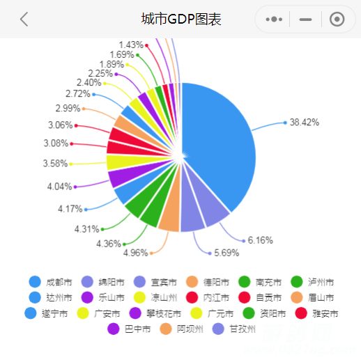 2022年一季度四川21市州gdp出爐巴中呈負增長未來該如何破局